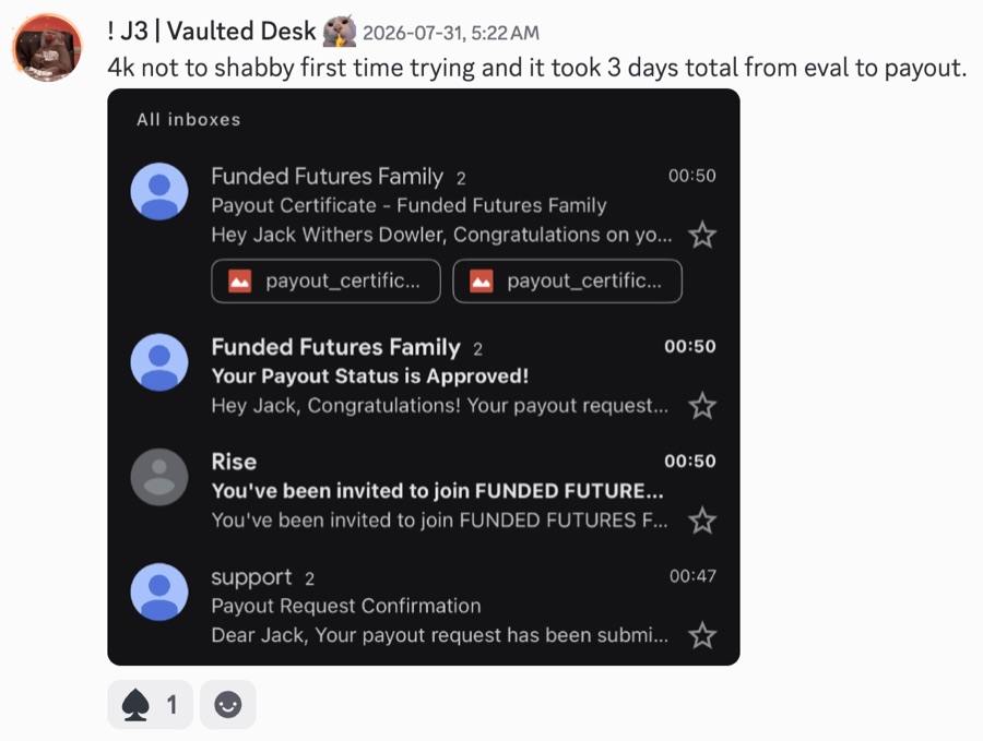 Email inbox showing Funded Futures Family payout approval and certificate emails — a $4,000 first payout, three days from evaluation to payout